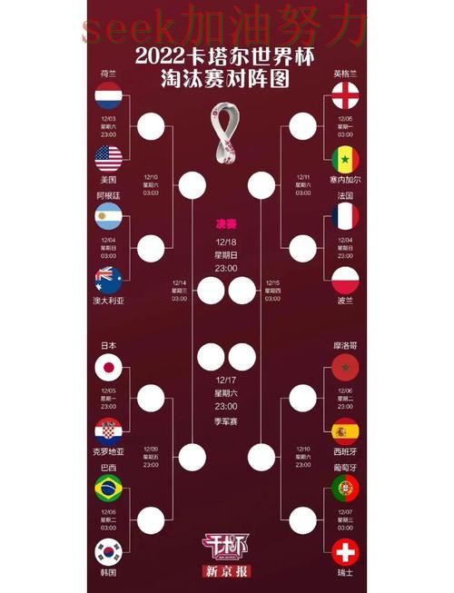 世界杯投注数据分析告诉你:怎么玩的正确方式(世界杯数据) 世界杯投注数据分析告诉你:怎么玩的正确方式(世界杯数据)